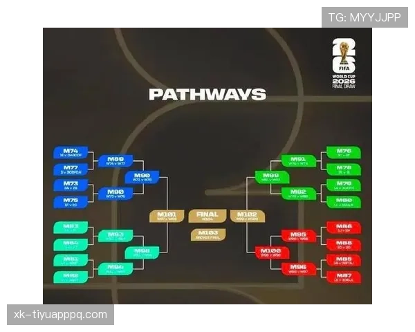 2026世界杯48队分12组赛制规则怎么算 2026世界杯48队分12组赛制规则怎么算