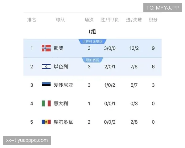 挪威队2026世界杯预选赛赛程分析与出线前景预测
